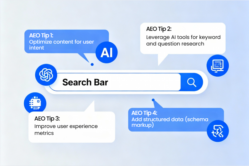 What is AEO What is AEO