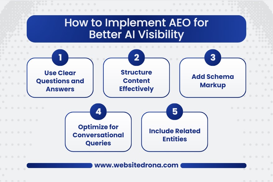 Steps to Implement AEO Steps to Implement AEO